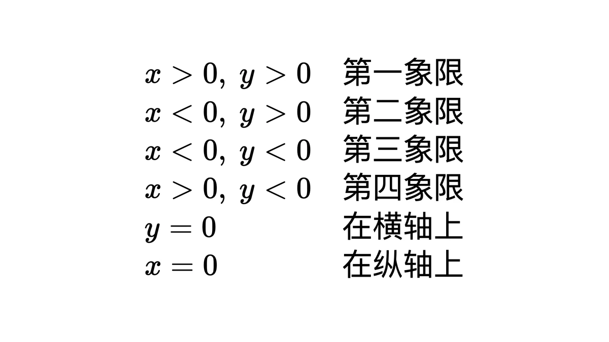 按横纵坐标正负判断点所在象限的六行条件