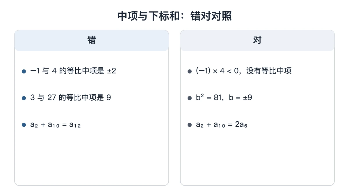 中项与下标和性质的三个错误写法与正确写法