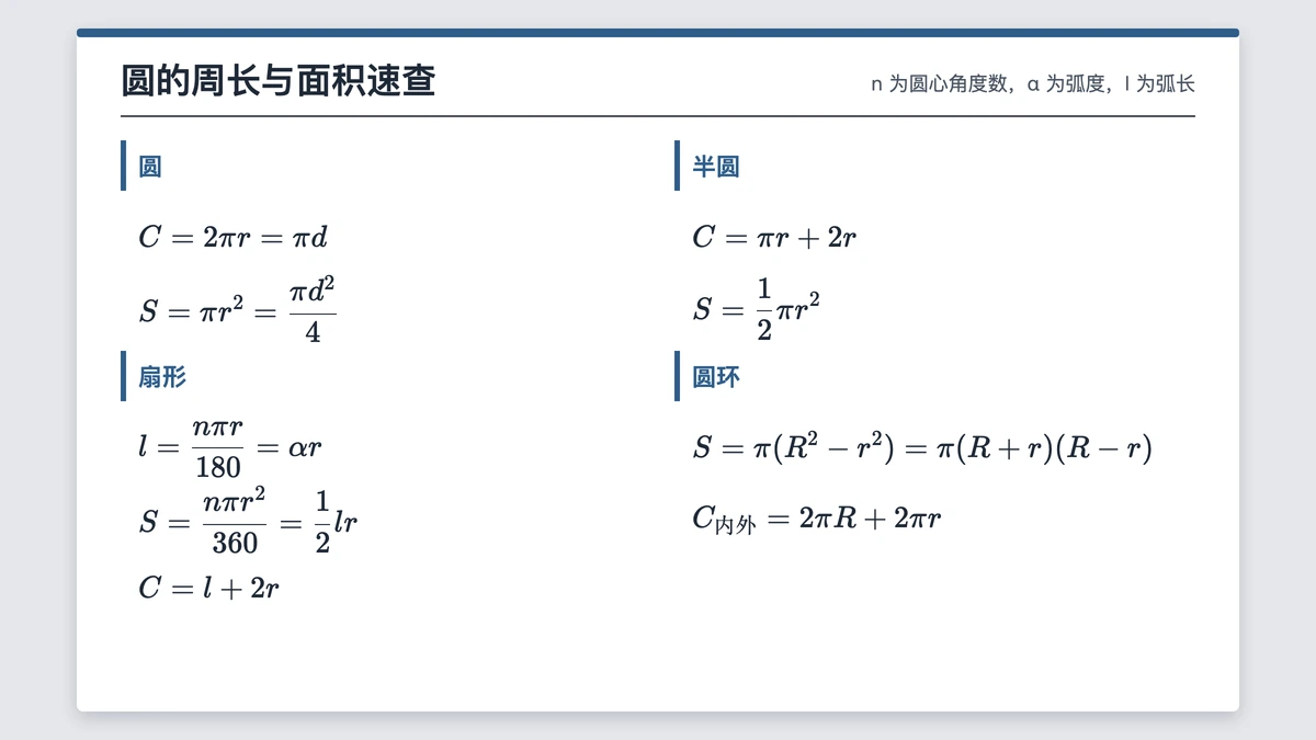 圆、半圆、扇形、圆环的周长与面积公式表