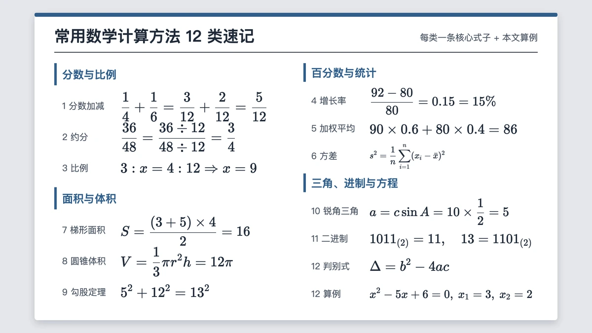 12类手算公式与算例压成一页的速记表