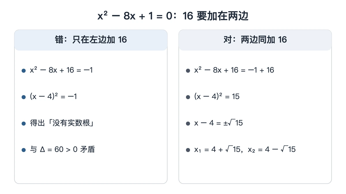 例1配方时漏加右边与两边都加16的对照