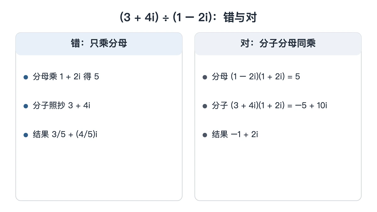 例1只乘分母与分子分母同乘的结果对照