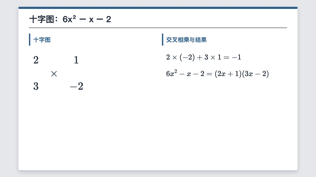 6x²−x−2 的十字图、交叉乘积之和与分解结果