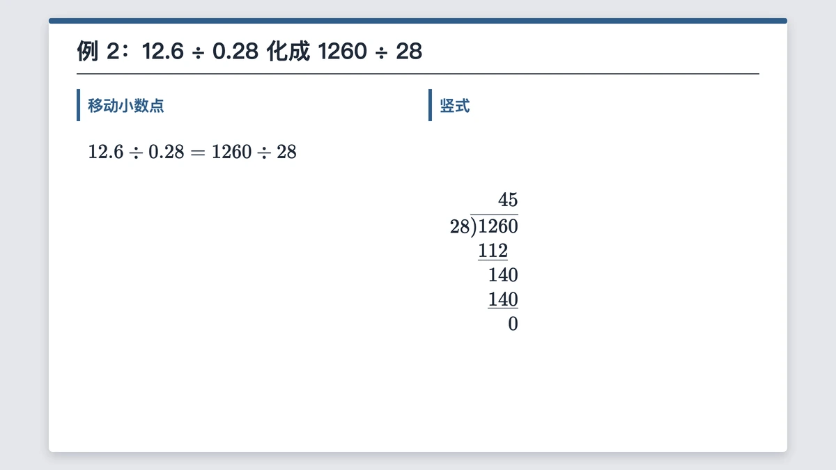 例2:12.6除以0.28化成1260除以28的竖式