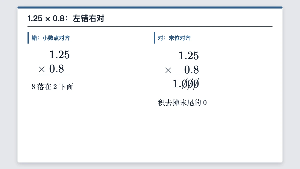 1.25乘0.8：小数点对齐的错例与末位对齐的正确竖式