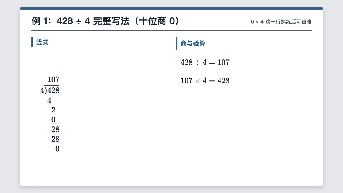 428除以4的完整竖式,十位商0并写出0乘4
