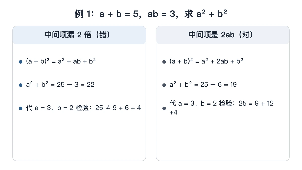 例1中间项漏2倍的错误算法与正确算法对照