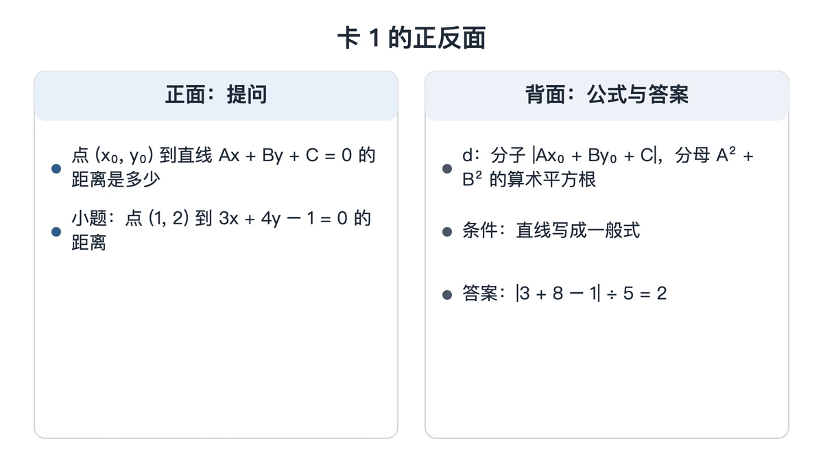 点到直线距离卡片的正面提问与背面公式
