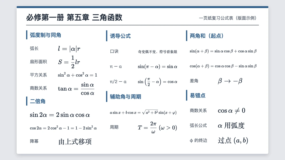 三角函数一章压成一页A4的公式表版面示例