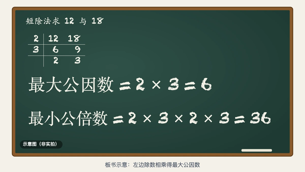 黑板上用短除法同时求12和18的公因数与公倍数