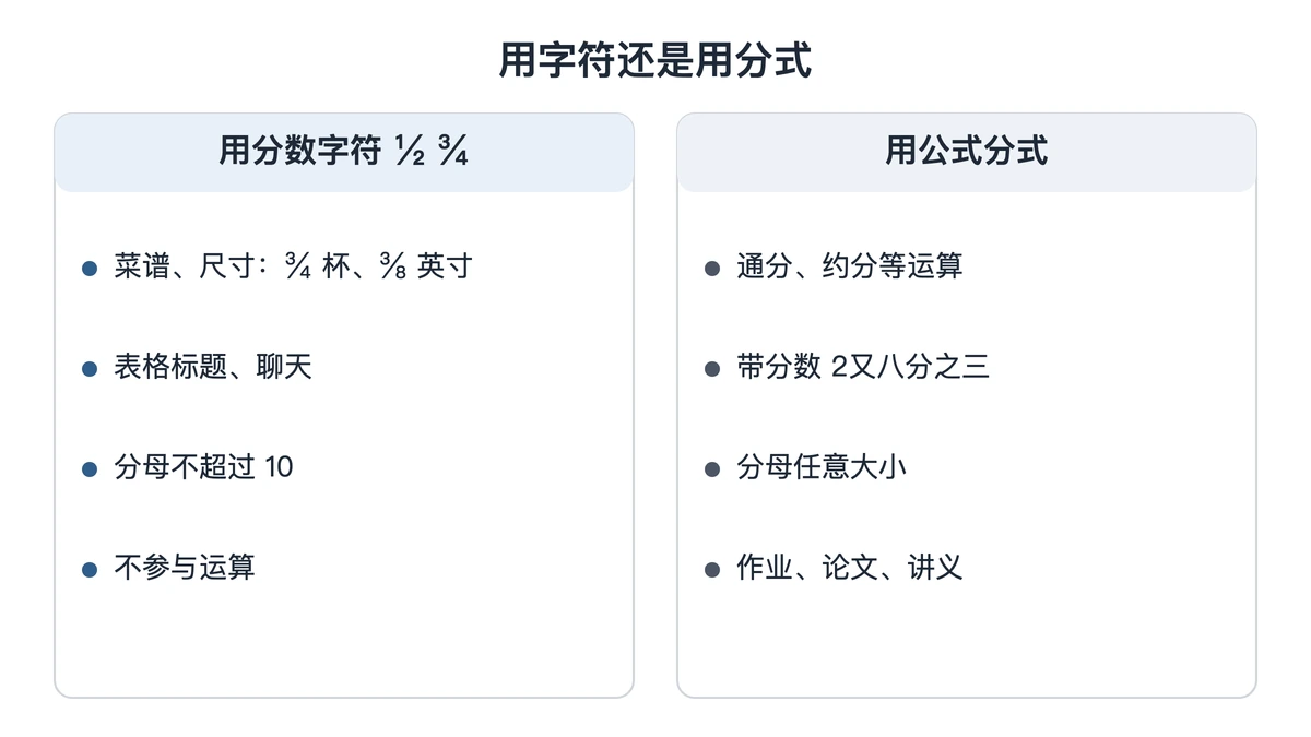 分数字符与公式分式的适用场景对照