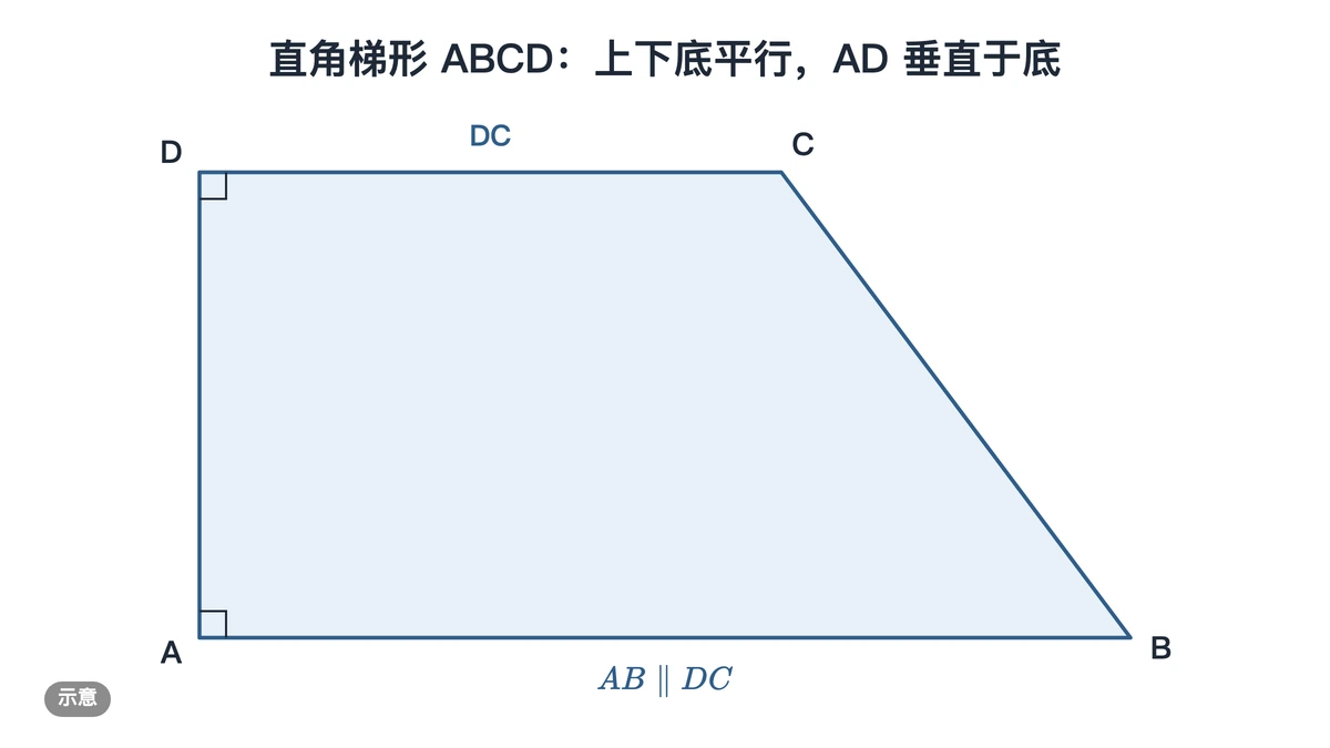 直角梯形ABCD中AB平行DC、AD垂直AB的示意