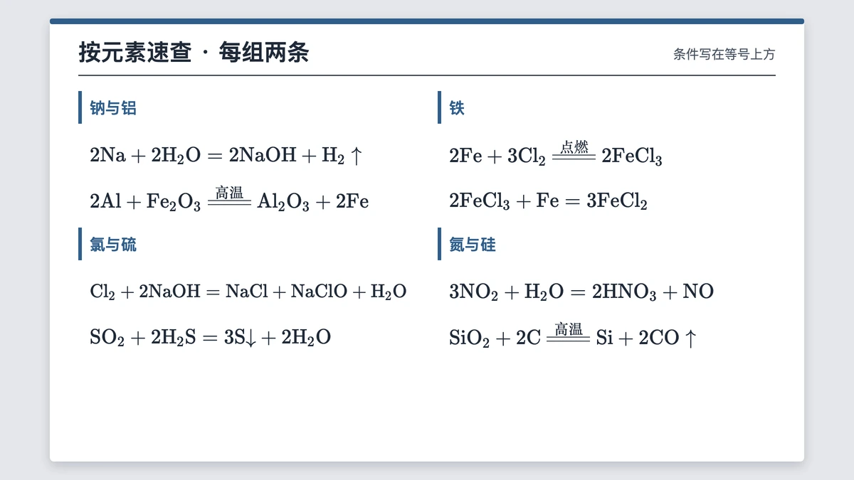 钠铝铁氯硫氮硅七种元素的方程式速查页