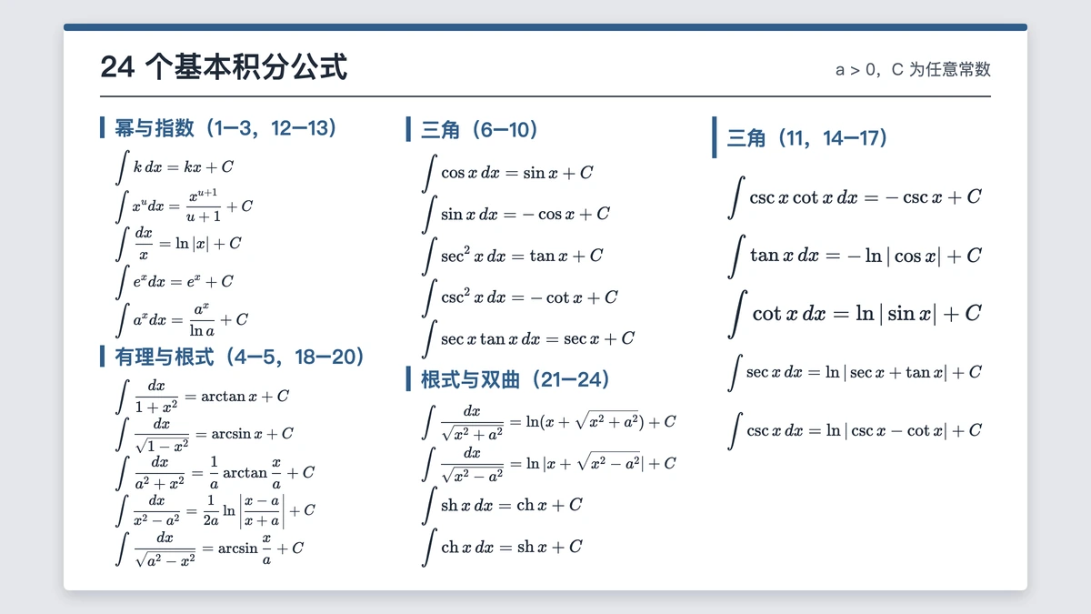 二十四个基本不定积分公式一页纸速查表