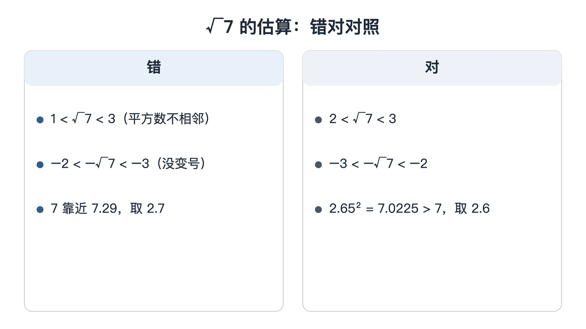 估算根号7时三种错误写法与正确写法对照