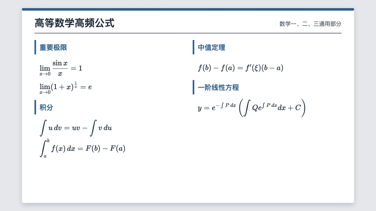 考研高数极限中值定理积分高频公式表