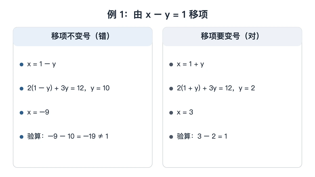 例1移项没变号的错误解与正确解对照