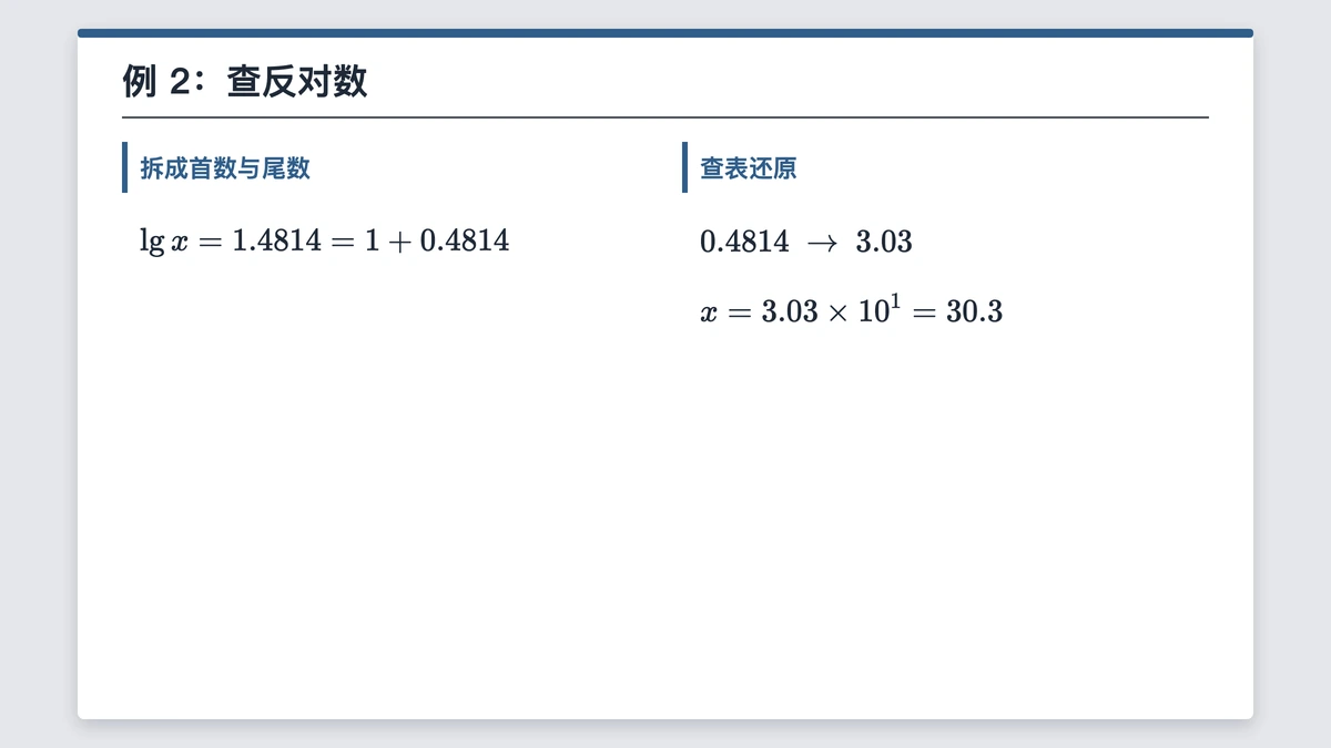 lg x等于1.4814,查反对数得x等于30.3