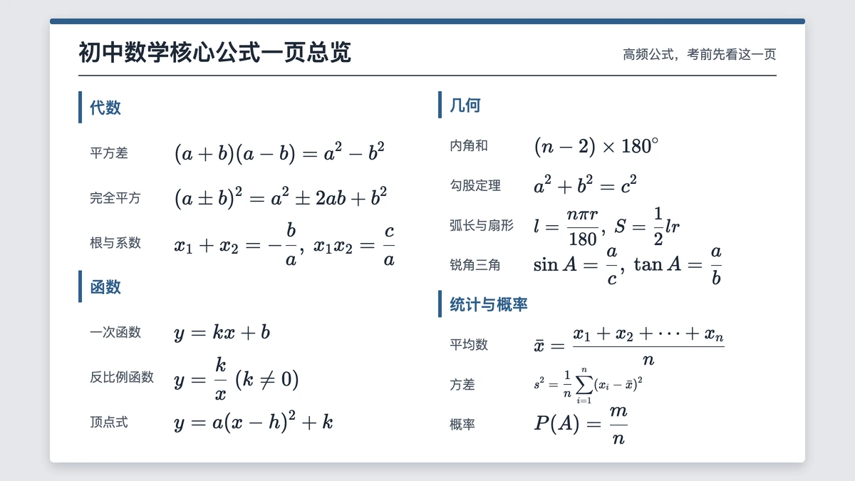 初中数学四块核心公式压成一页的总览表