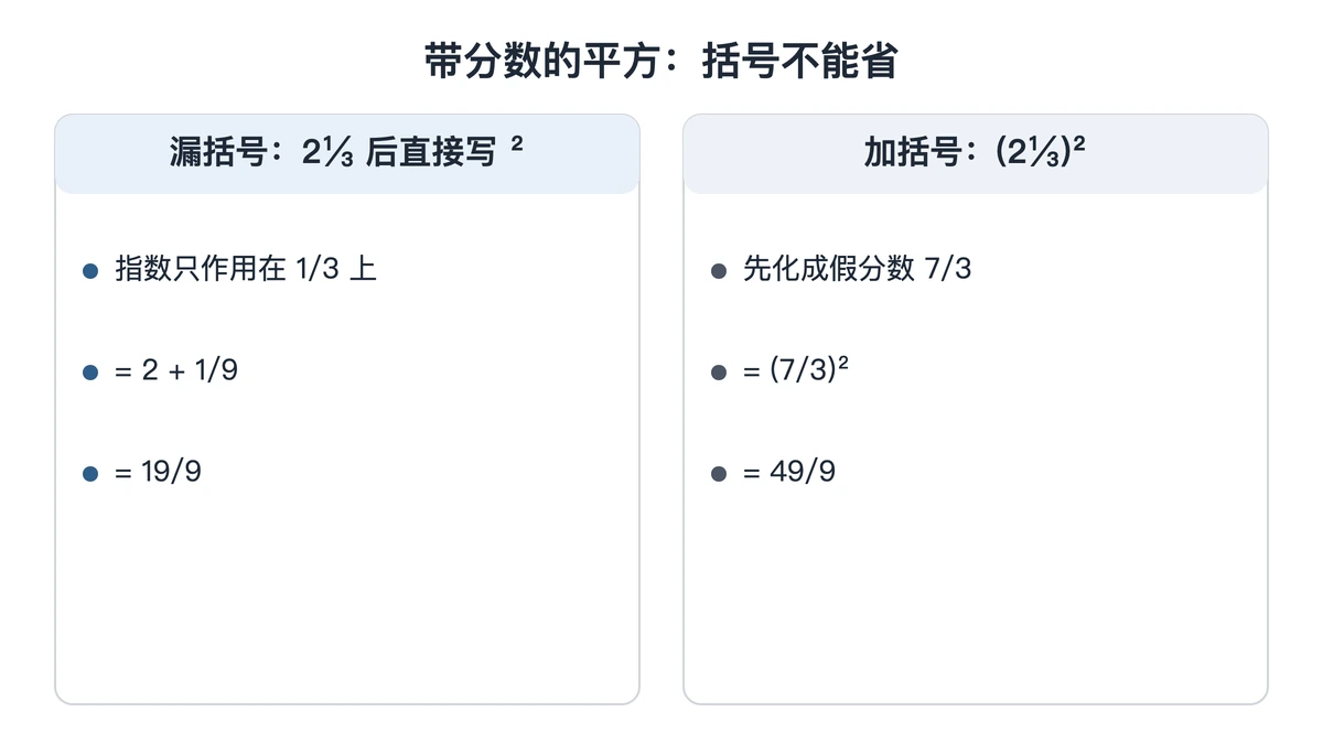 带分数平方：漏括号得19/9，加括号得49/9
