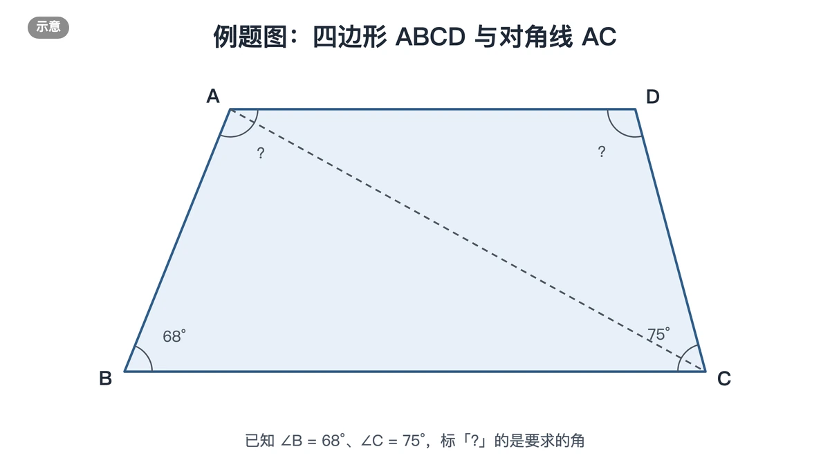 四边形ABCD连有对角线AC,上底AD与下底BC平行
