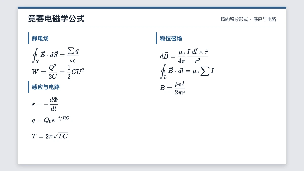 电磁学竞赛公式一页表：高斯定理、磁场与电磁感应