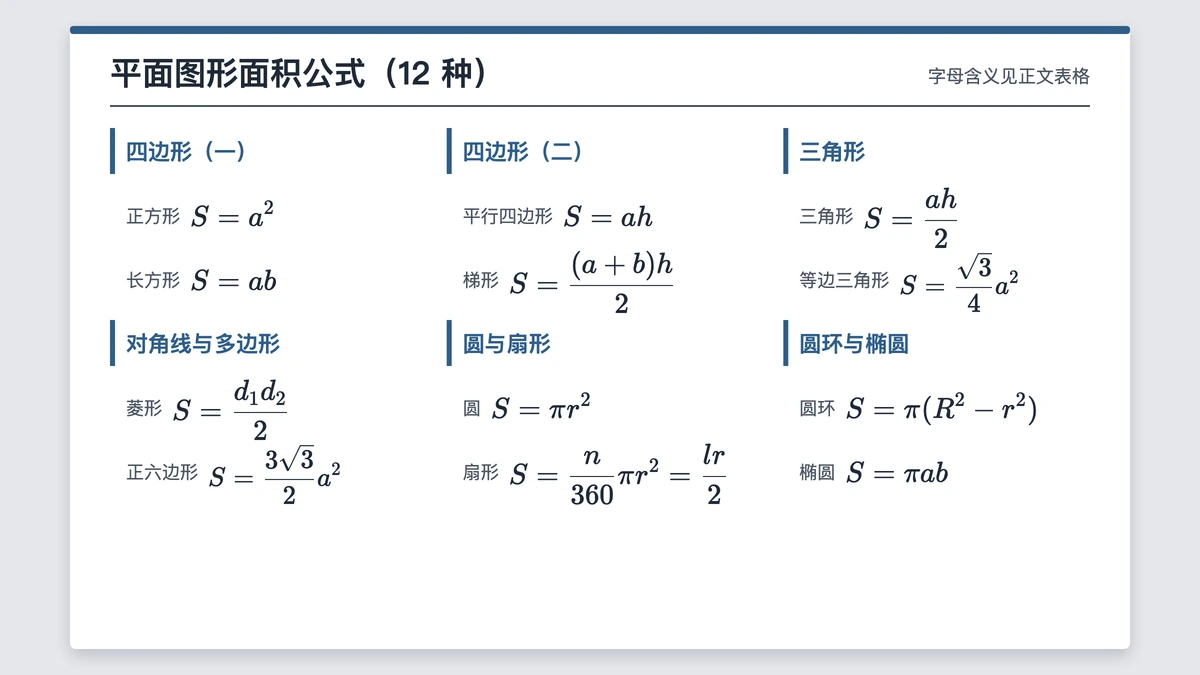12种平面图形面积公式的一页纸速查表