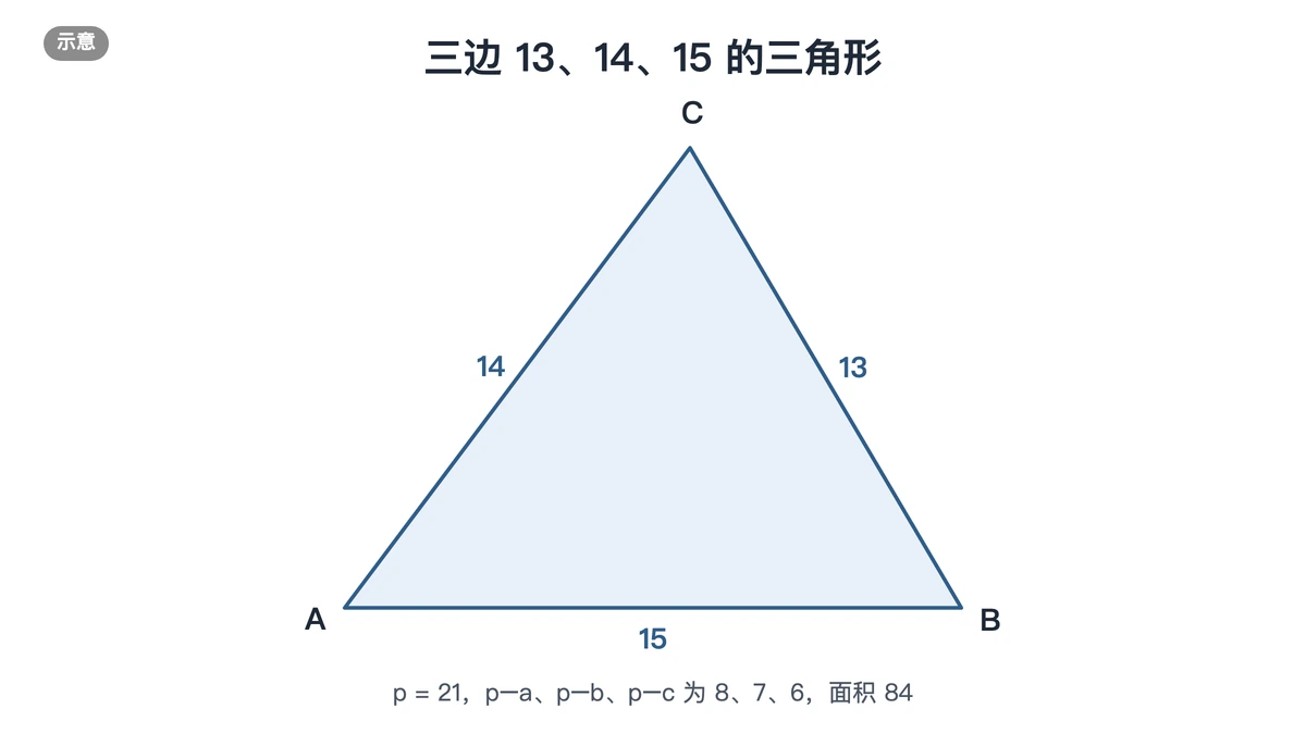三边为13、14、15的三角形示意