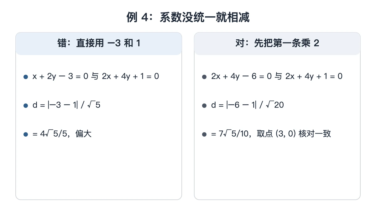 两平行线系数未统一与先统一系数的算法对照