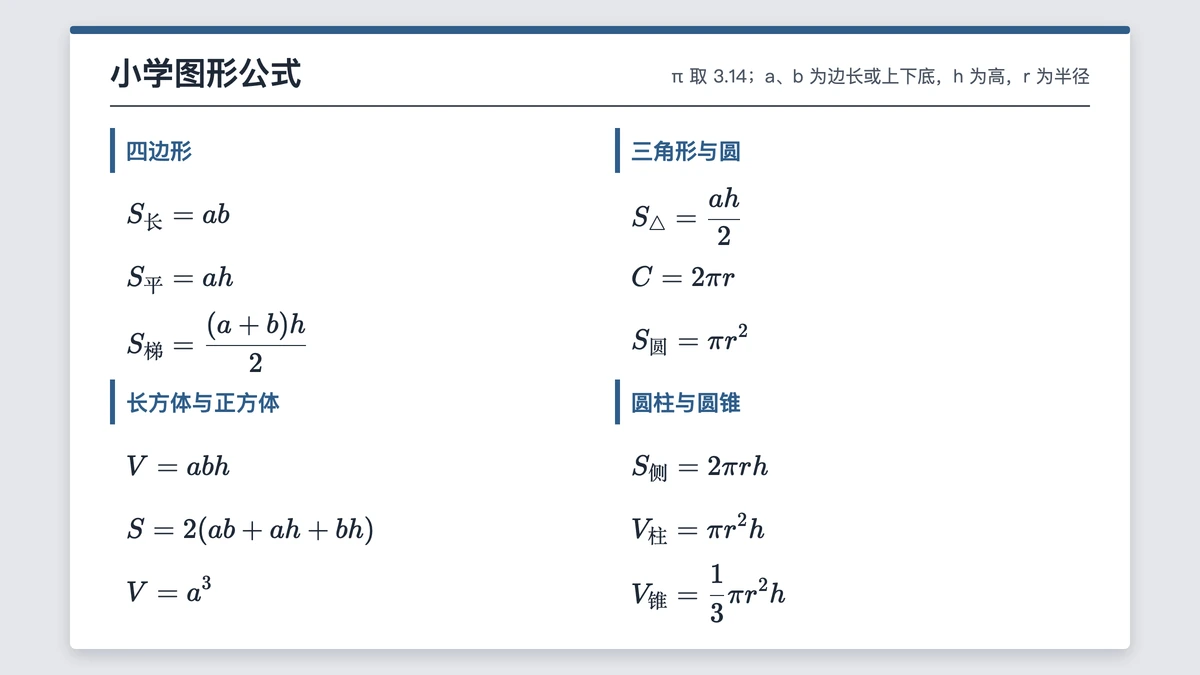 小学平面与立体图形周长面积体积公式表