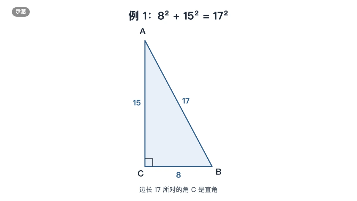 三边为8、15和17的直角三角形，最长边17所对的角C是直角