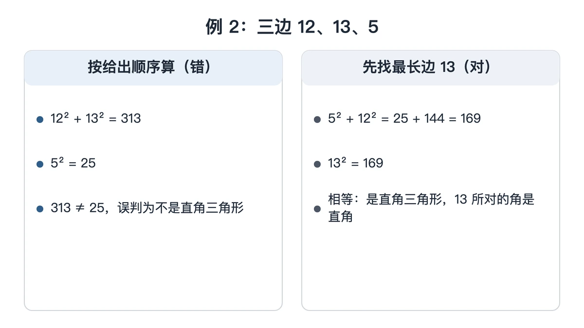 三边12、13、5不先找最长边的误判与正确判断对照