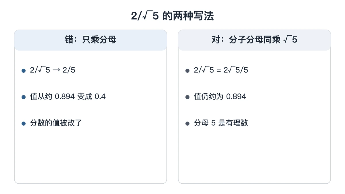 只乘分母与分子分母同乘的错对对照