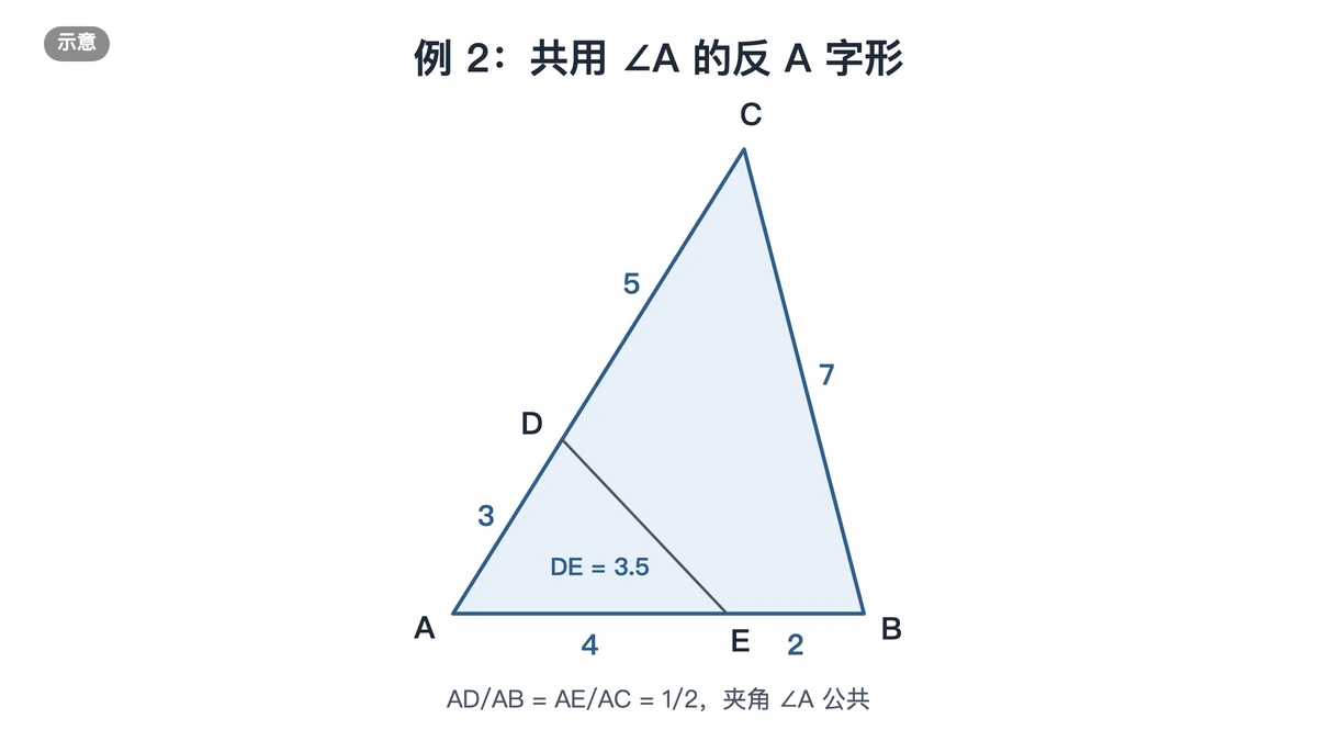 例2:AE为4、AD为3,DE与BC不平行的反A字形