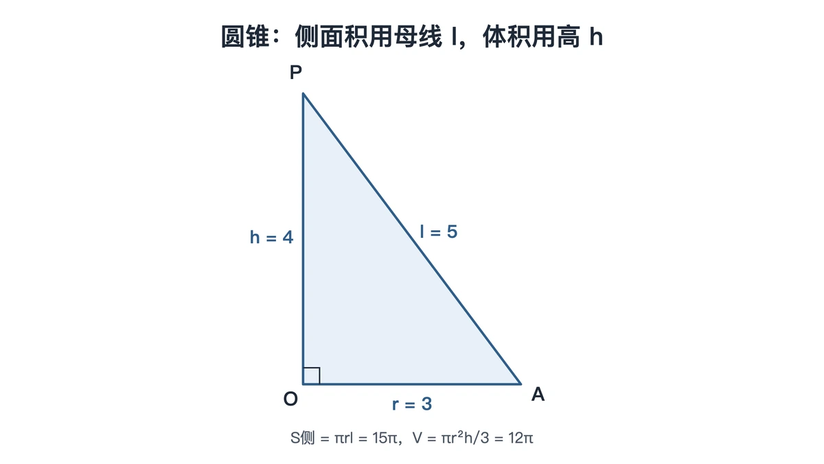 圆锥轴截面里半径高与母线构成的直角三角形