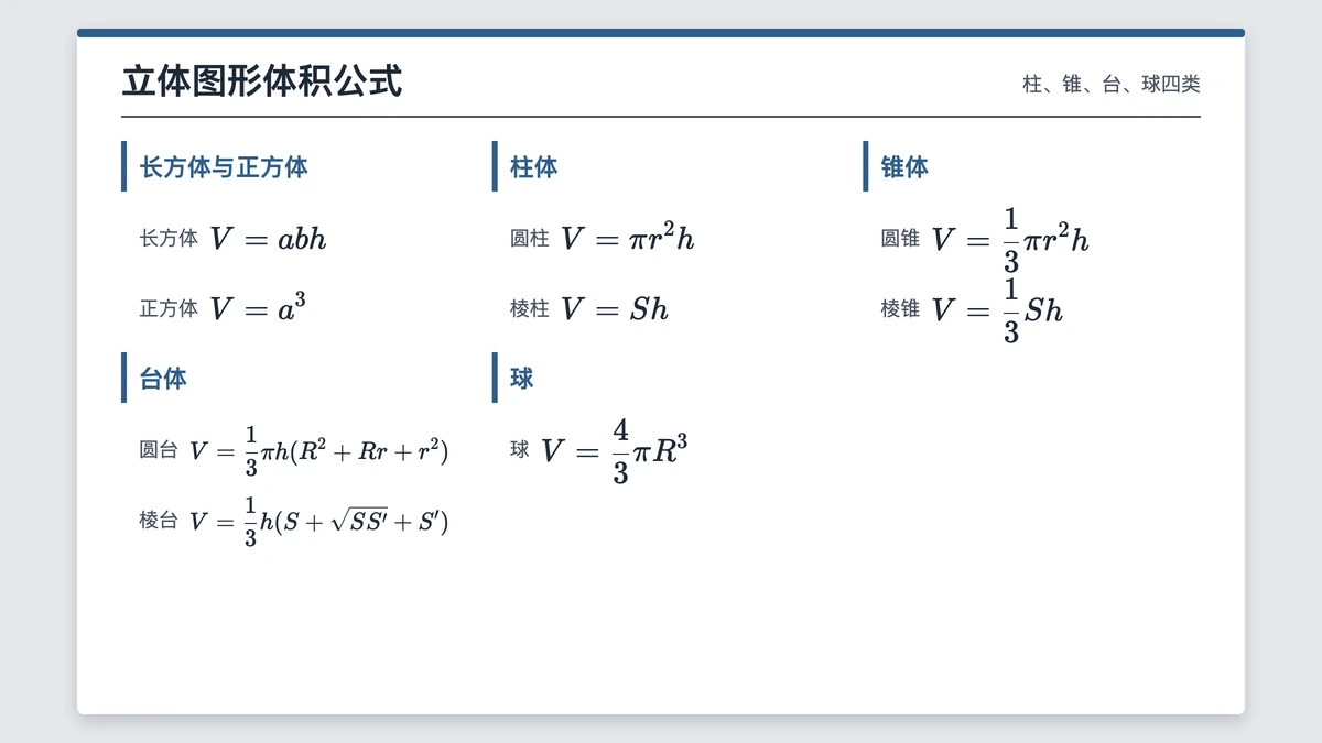 柱、锥、台、球九个体积公式的速查表