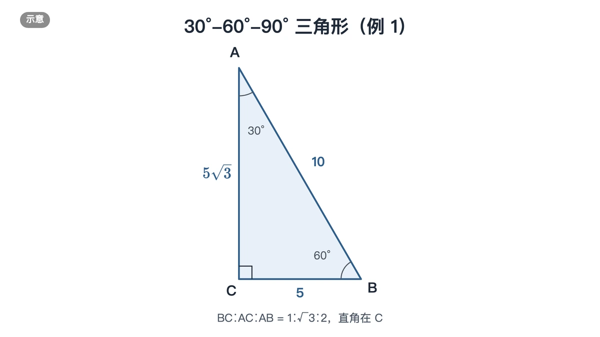 30°-60°-90°直角三角形按例1边长画出的比例示意