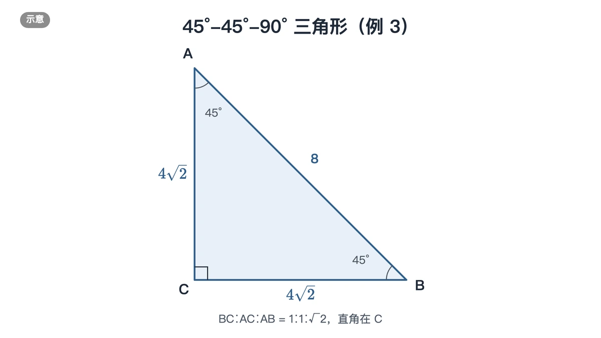 45°-45°-90°等腰直角三角形按例3边长画出的比例示意