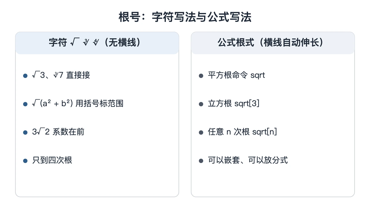 根号字符写法与公式根式写法对照