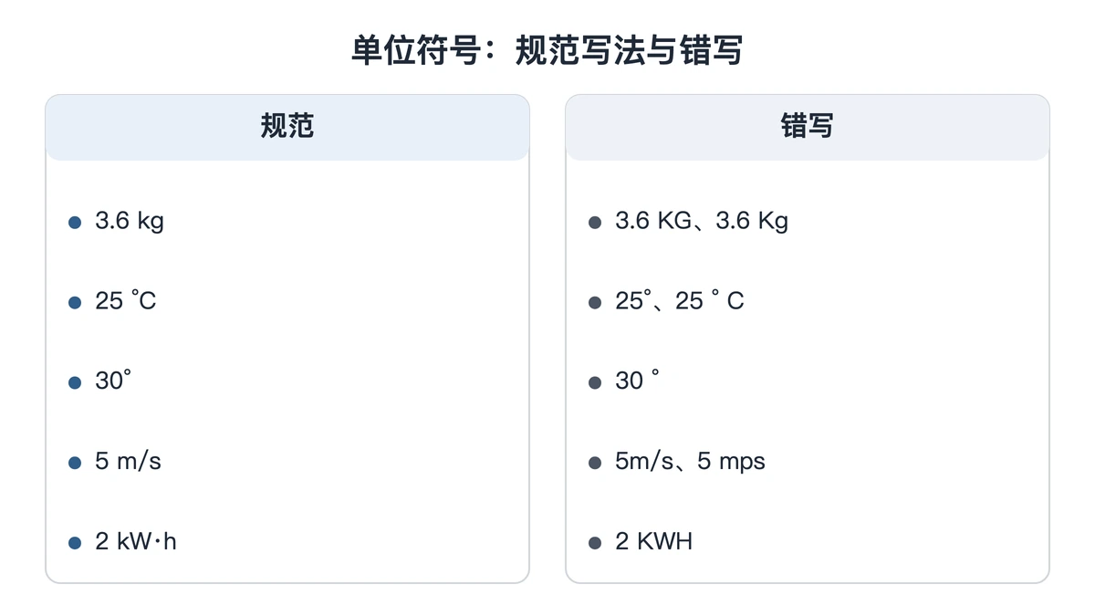 单位符号规范写法与常见错写对照