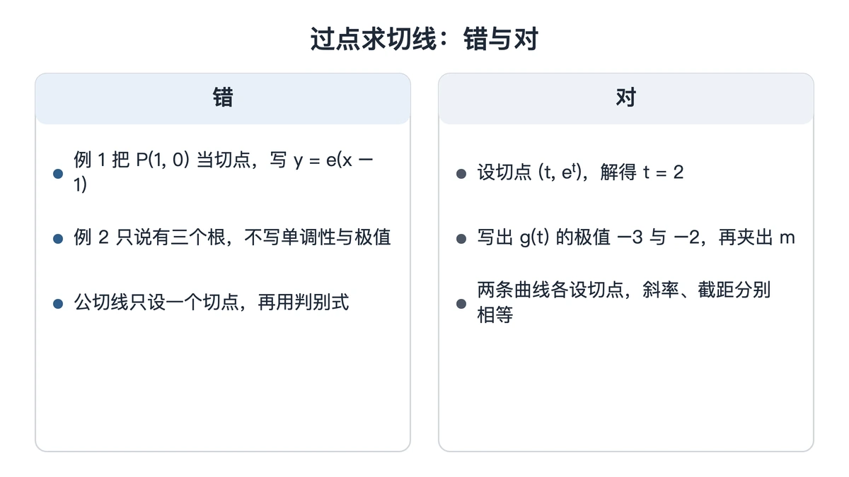 过点求切线的三个错误写法与正确做法对照