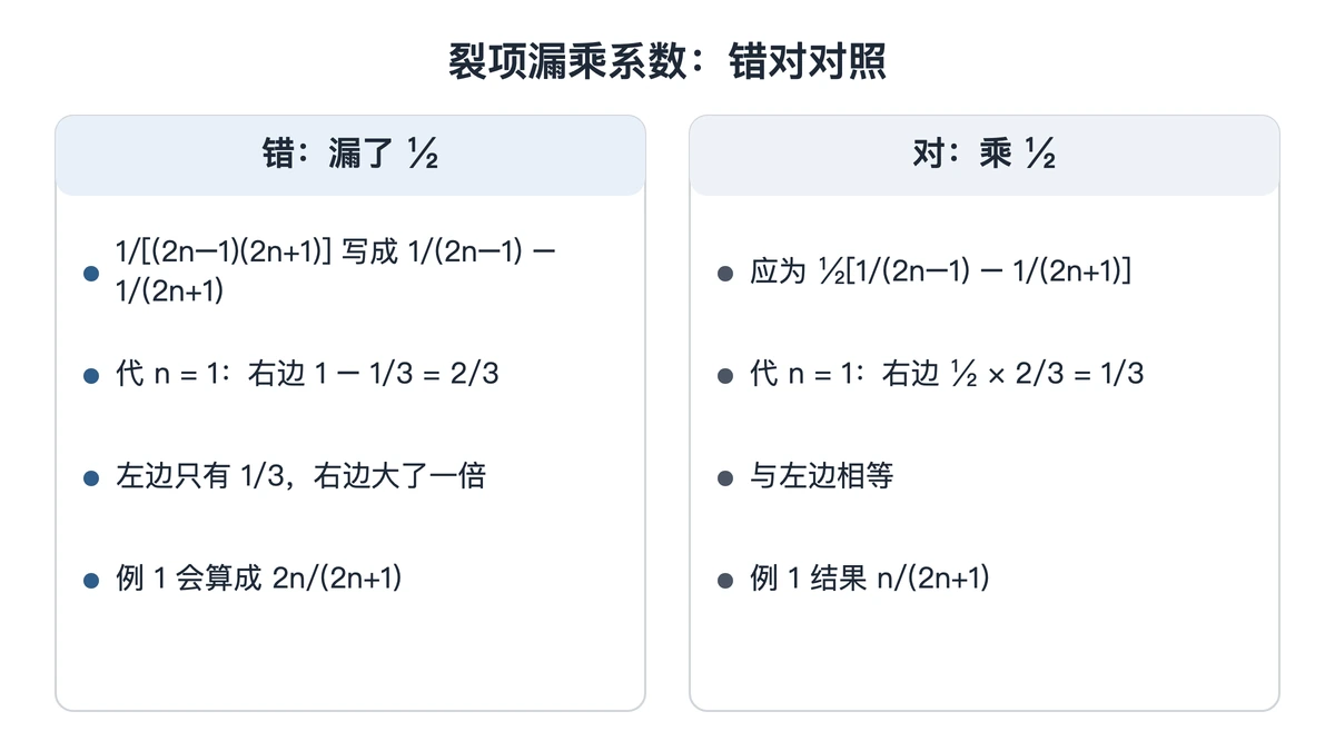 相邻奇数裂项漏乘二分之一与正确写法的对照