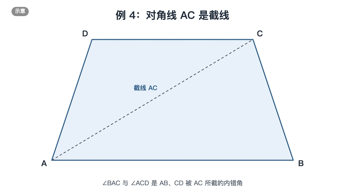 梯形ABCD连对角线AC,AB与CD被AC所截