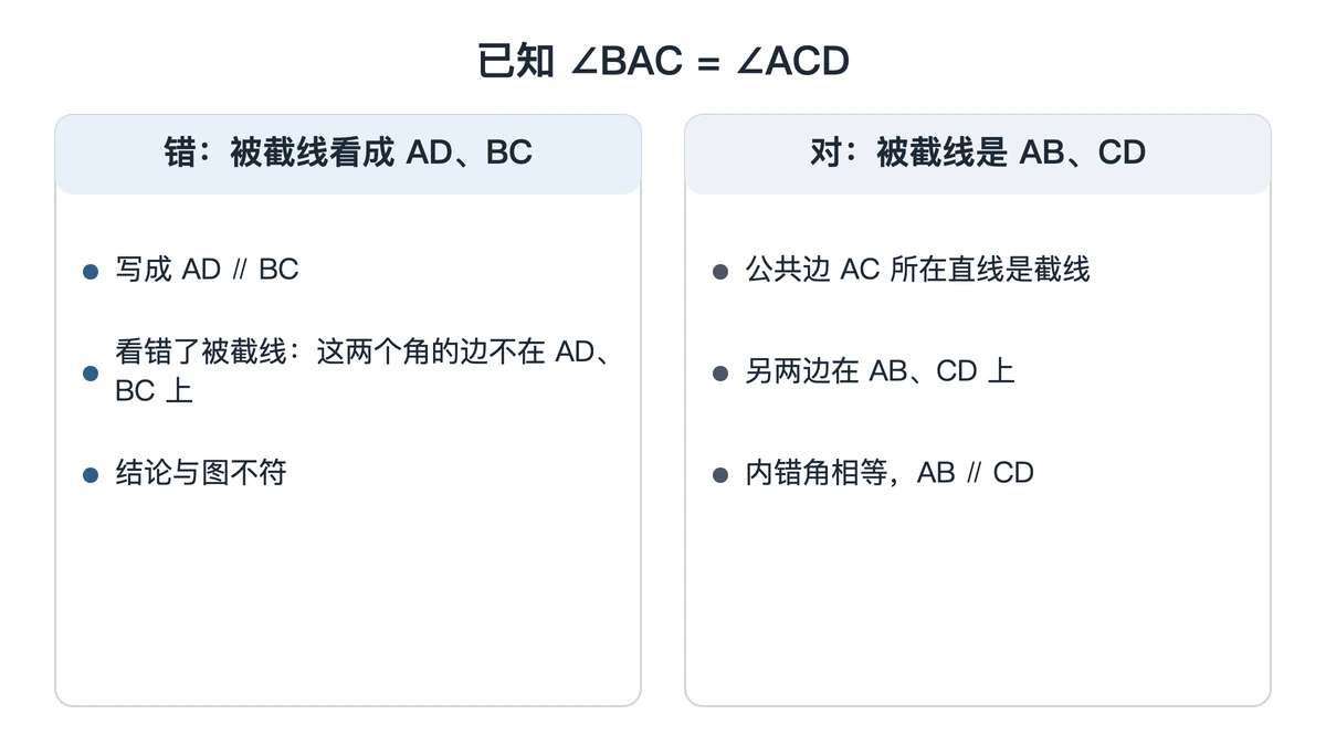 已知角BAC等于角ACD时结论的错对对照