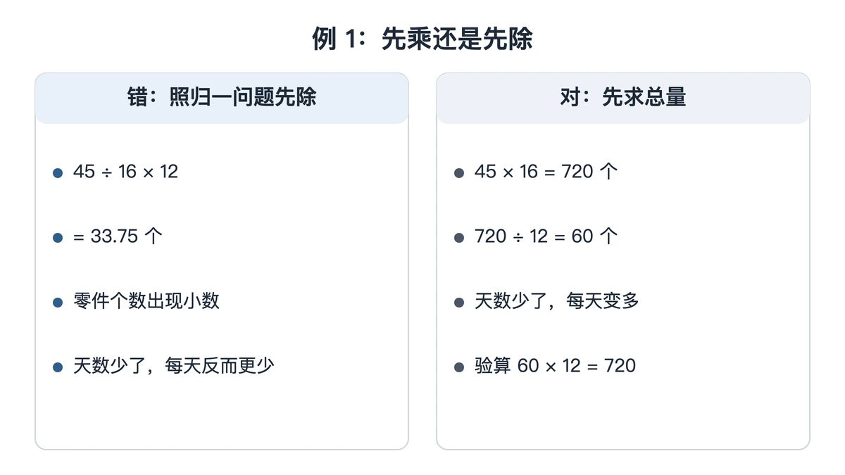 例1先除后乘得33.75与先乘后除得60的对照