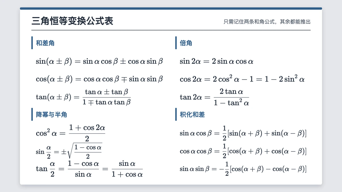 和差角倍角半角与积化和差一页纸公式表