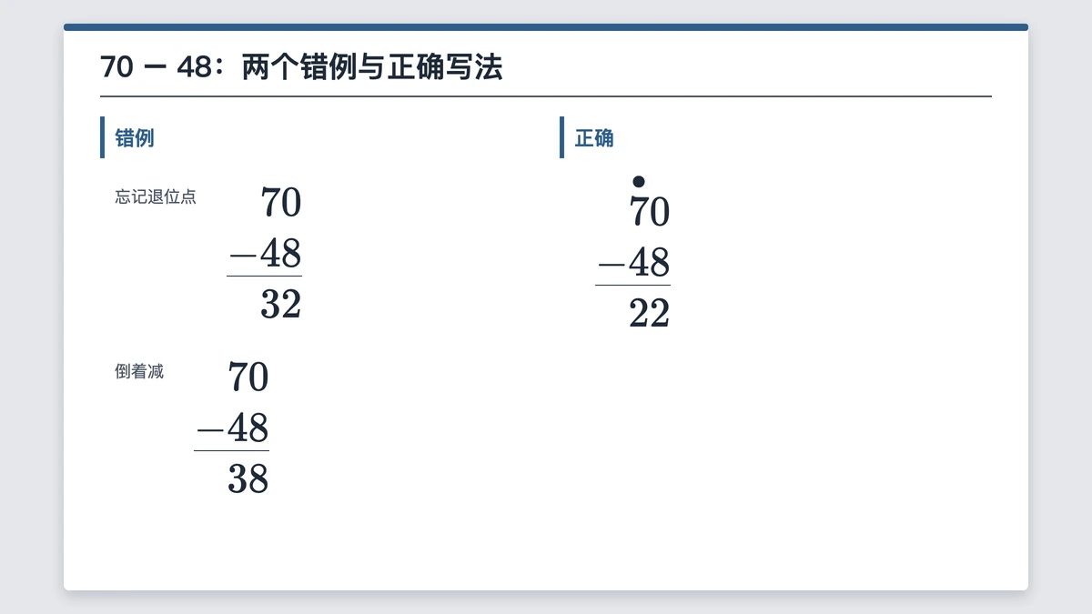 70减48：忘记退位点与倒着减两个错例，以及正确竖式