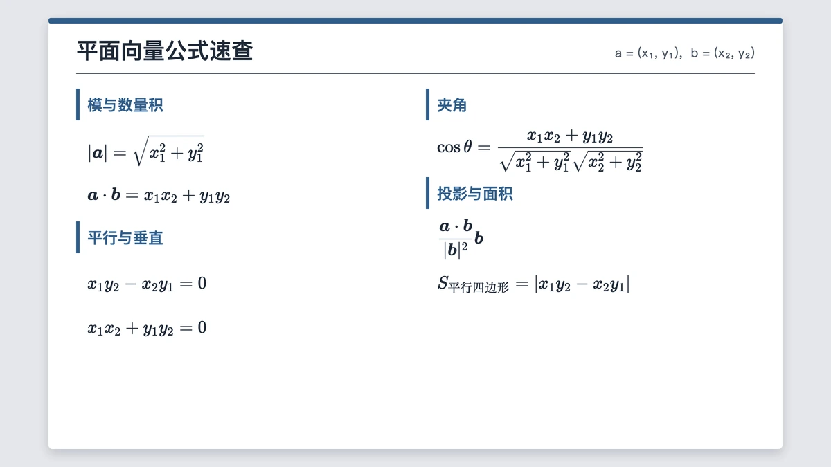 平面向量运算数量积夹角投影面积公式表
