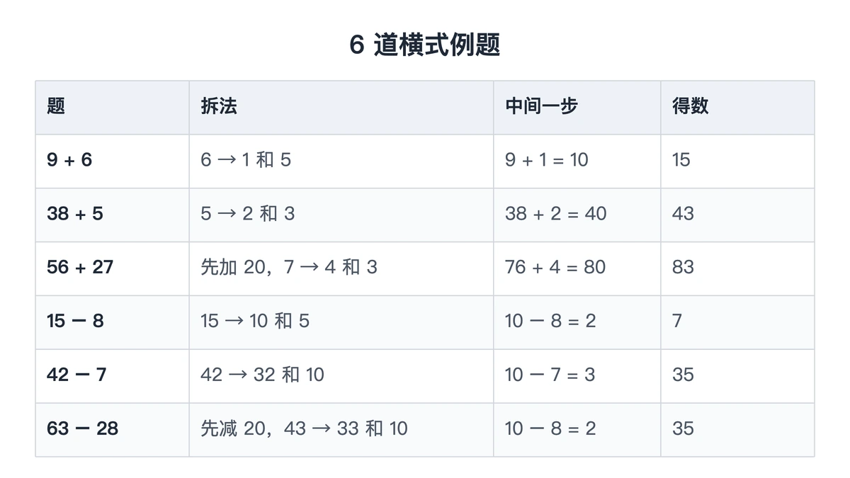 6道横式例题的拆法、中间一步与得数