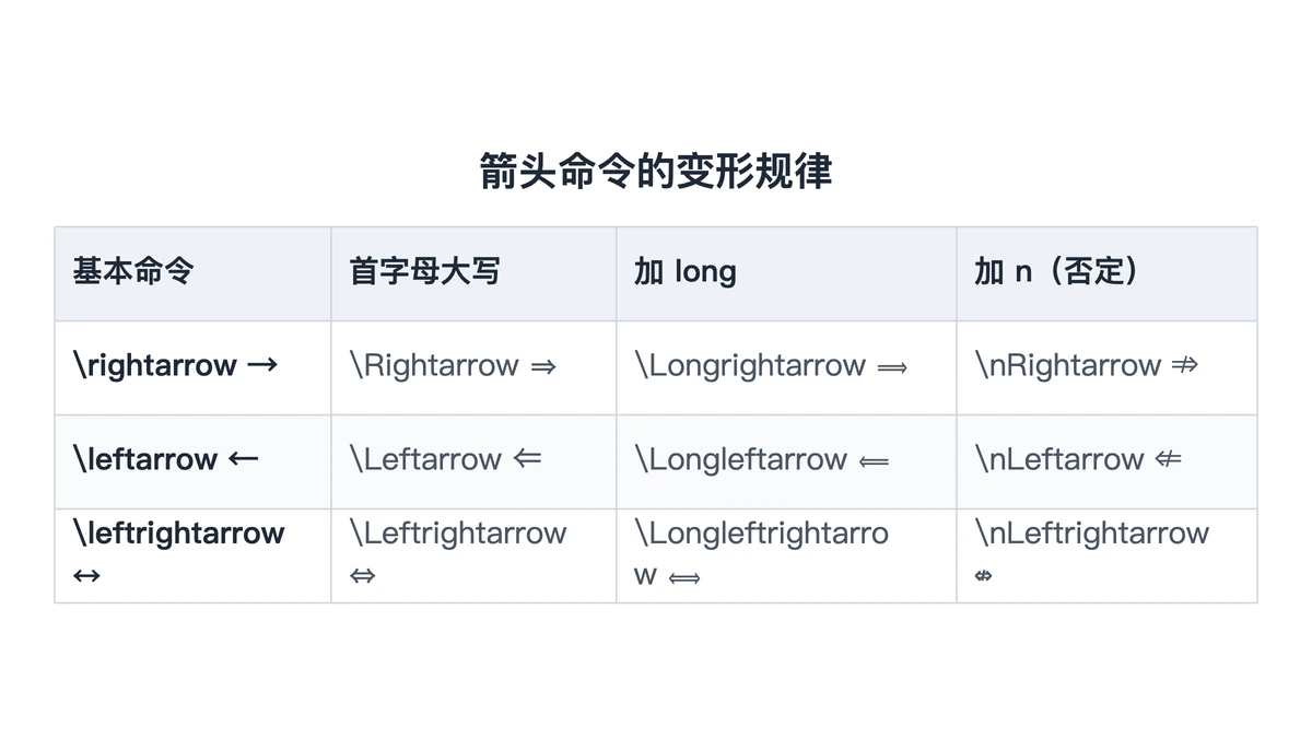 箭头命令的大写、long、n三种变形规律